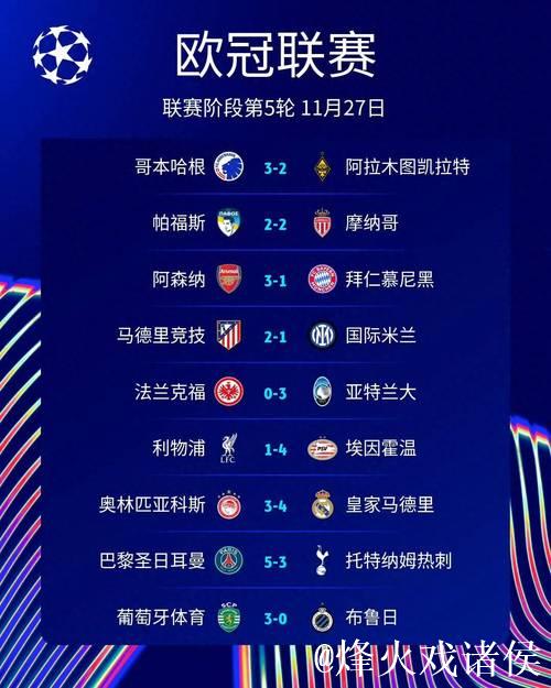 巴黎5-3利物浦1-4，欧冠晋级形势全解析