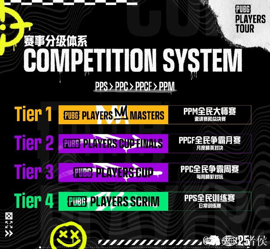 绝地求生比赛官方宣布:TPP世界赛采用全新赛制 绝地求生比赛官方宣布:TPP世界赛采用全新赛制