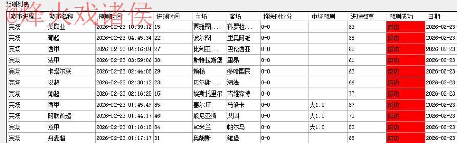 世界杯预测网页版 世界杯预测网页版