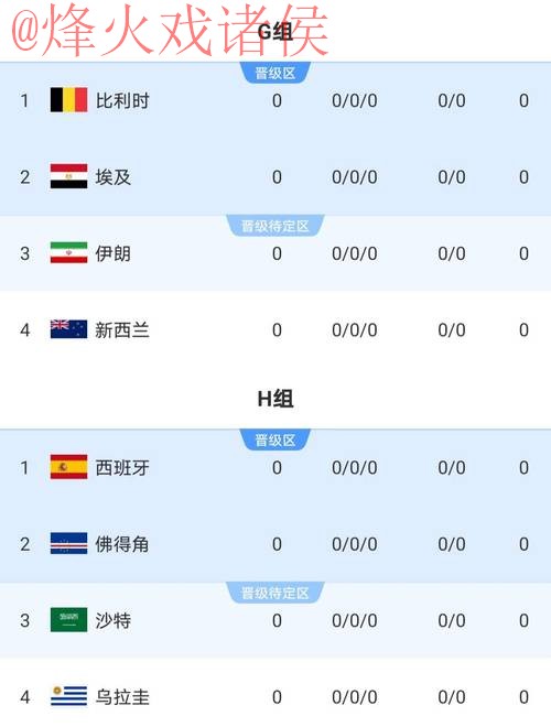 2026世界杯比分推荐 2026世界杯比分推荐