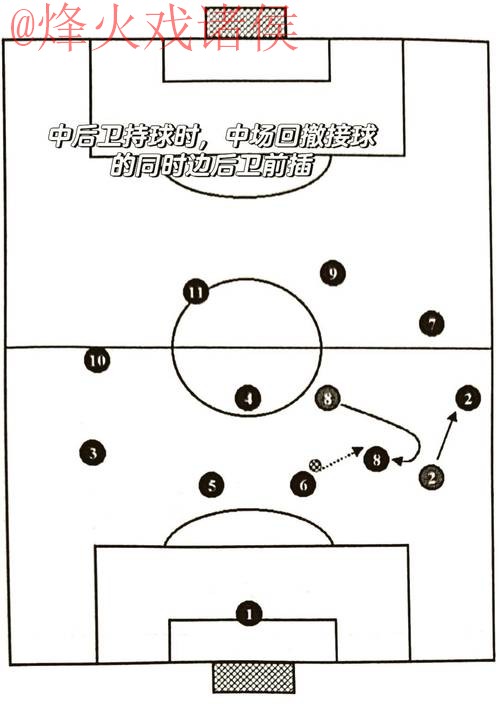 世界杯滚球教程