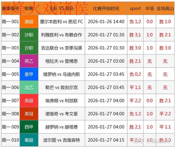 世界杯预测正规最新网址