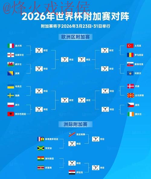2026世界杯预测在线官方